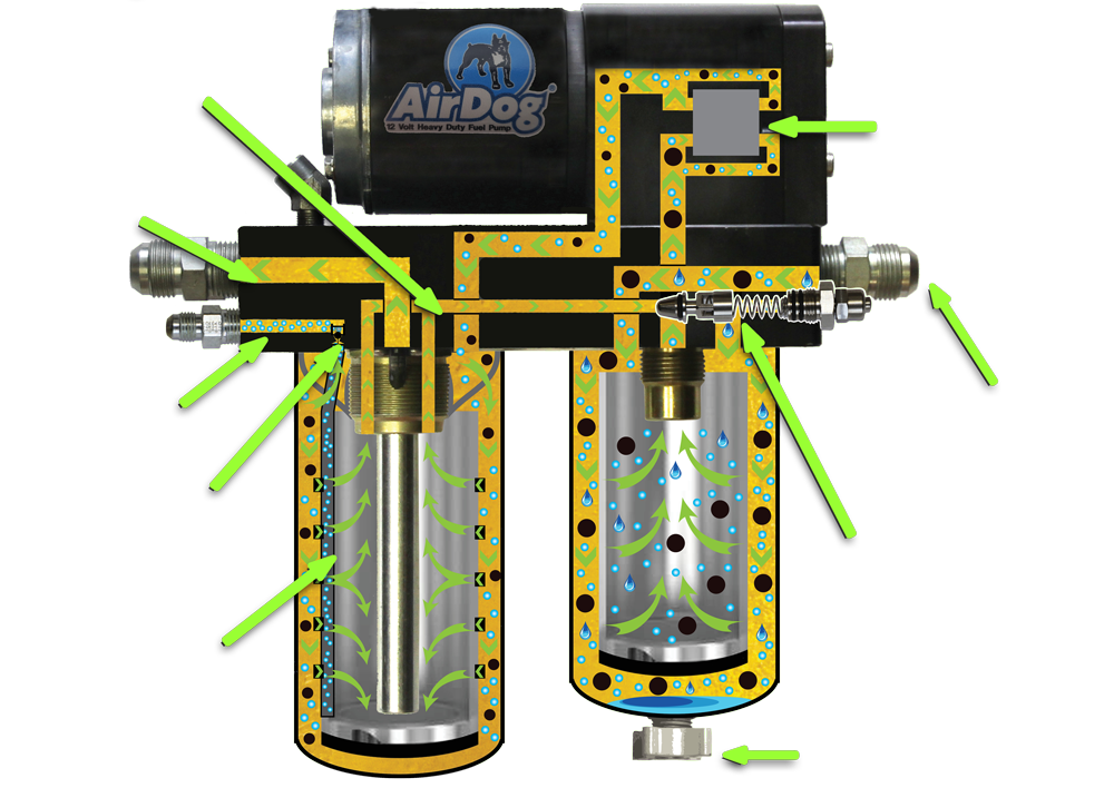 how filter works infograph